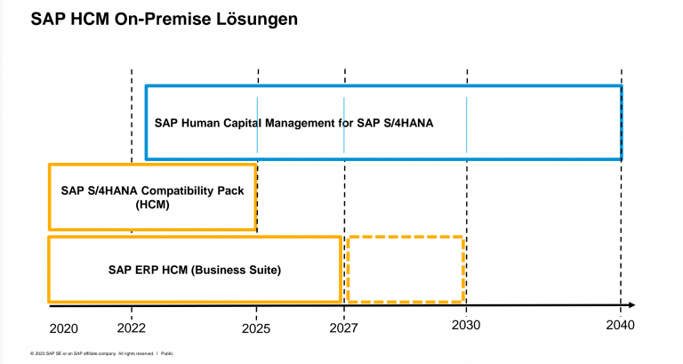 Wie lange wird meine HCM Version noch unterstützt?